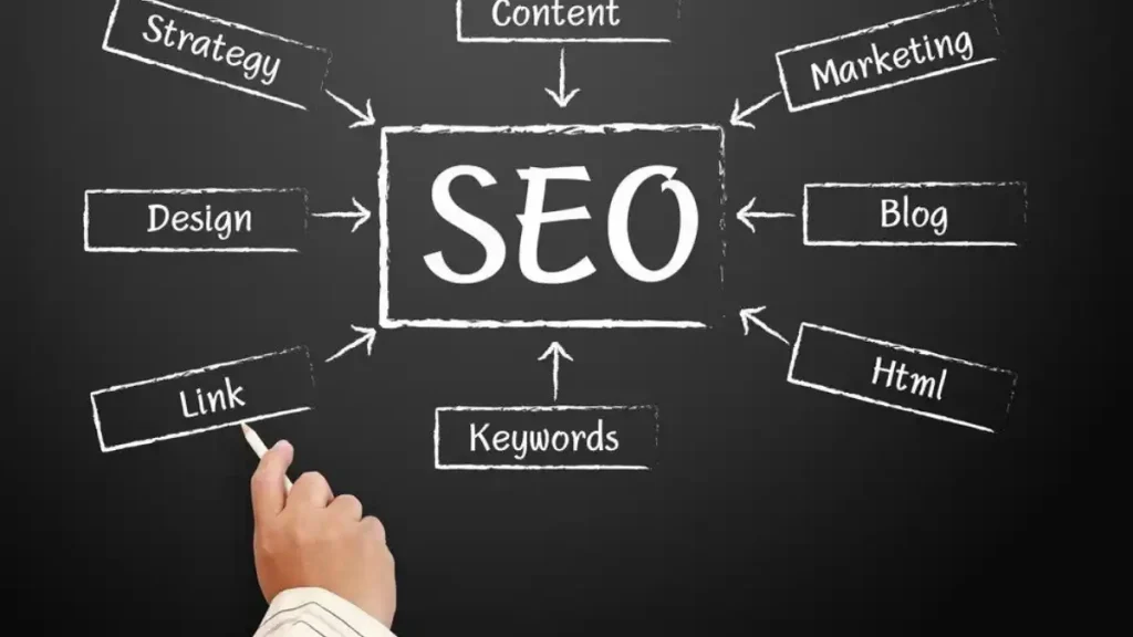 SEO Analiz Nasıl Yapılır? Başarılı bir SEO analizi için en iyi yöntemleri keşfedin. Web sitenizi optimize edin ve arama motoru sıralamalarınızı artırın.